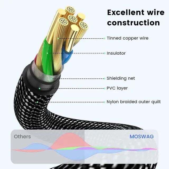 Alt view image 6 of 6 - MOSWAG USB Audio Adapter External Sound Card Stereo Cable with Dual TRS 3-Pole 3.5mm Headphone and Microphone Jacks USB to Dual 3.5mm Audio Jack Adapter Cable for Windows Mac PC Laptops