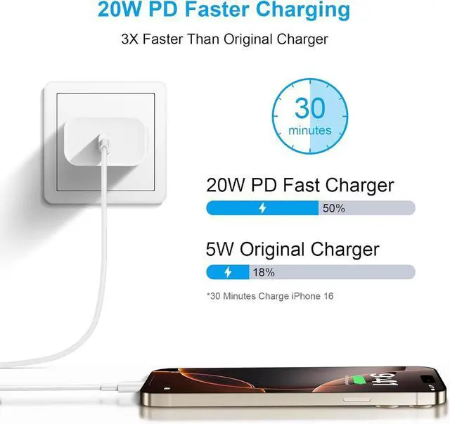 Alt view image 2 of 7 - iPhone 17 16 15 Charger Fast Charging,20W Apple iPad USB C Fast Charger,2Pack 6ft USB C Wall Charger Block for iPhone 17/17 Air/17 Pro Max/16/16 Pro/16 Pro Max/15/15 Plus/15 Pro Max, iPad Pro/Mini