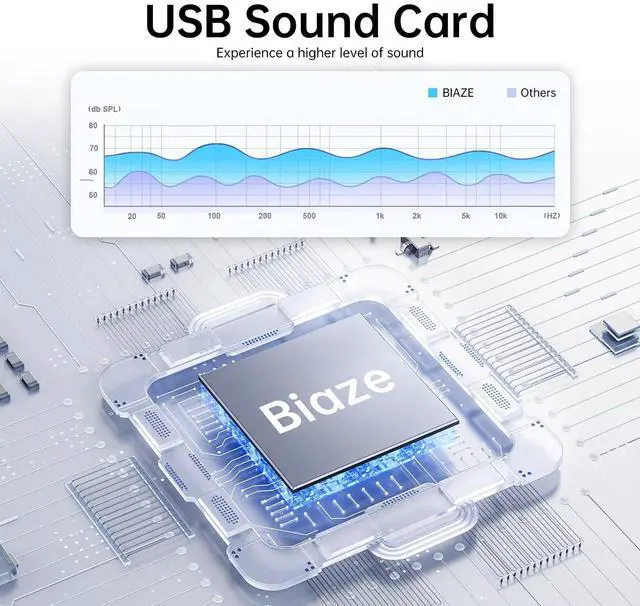 Alt view image 4 of 7 - USB to 3.5mm Jack Audio Adapter External Sound Card with 3.5mm Headphone and Microphone TRS Jack to USB Compatible with Windows, Laptops, Desktops Windows, MAC, Linux, PC, PS5, PS4