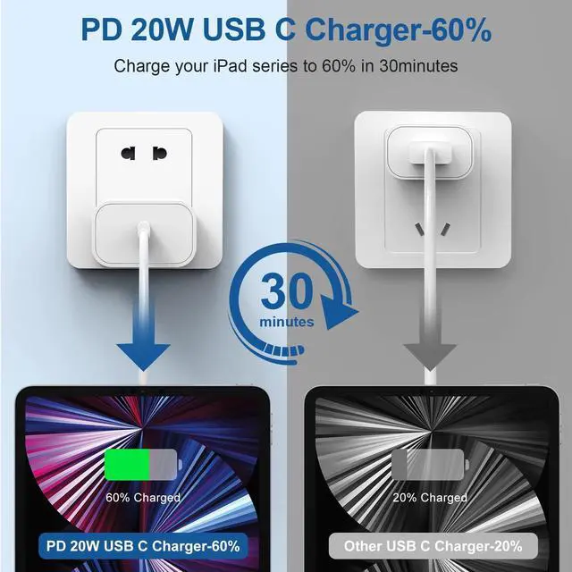 Alt view image 4 of 7 - iPhone 17 16 15 Charger and 10ft Type C to C Cable Cord Long, 20W USB C Fast Wall Charging Block Plug Power Adapter Cube Brick for Apple iPhone 17 Pro Max/17 Air/16 Pro/16 Plus/15/15 Mini/iPad/Samsung