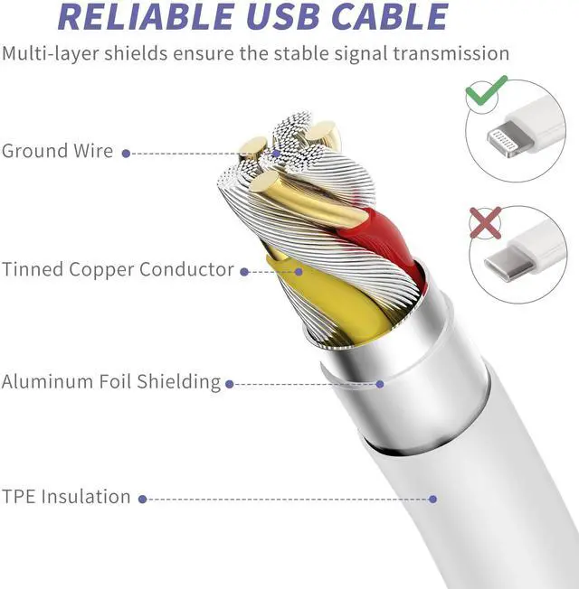 Alt view image 4 of 7 - iPhone Charger Fast Charging,[MFi Certified] 2Pack 20W Type C Fast Charger Block with [10FT&6FT] USB C to Lightning Cable Compatible for iPhone 14/13/12/11 Pro Max/Xs Max/XR/X,iPad