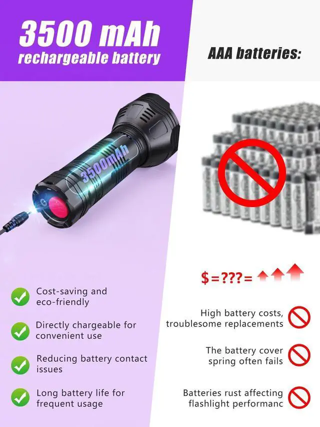 Alt view image 3 of 6 - UV Blacklight Flashlights Rechargeable 365nm + 395nm 51 LEDs, Black Light for Pet Urine Detection Cat Dogs, Ultraviolet Flashlight for Resin Scorpion Bed Bugs Handheld Black Light Battery Built-in