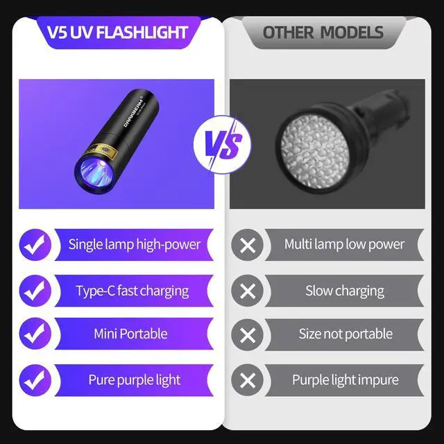 Alt view image 2 of 7 - DARKBEAM Flashlight UV Black Light 395 NM, Mini but Powerful USB- C LED Rechargeable Woods Lamp, Ultraviolet Flashlights for Pet Dog Urine, Stains Detection/Resin Curing/Fluorescent Agent