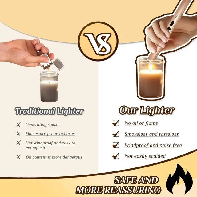 Alt view image 4 of 7 - 2 PCS Candle Lighter,Windproof Flameless Electric Lighter with LED Power Display Safety Switch, Upgraded Plasma USB Rechargeable Lighters for Birthday Camping BBQ (Champagne Gold)