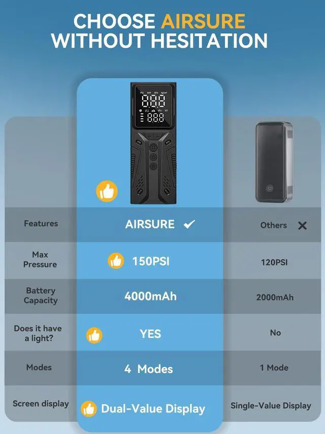 Alt view image 7 of 7 - AIRSURE Tire Inflator Portable Air Compressor, High-Speed 150PSI Cordless Air Pump for Car Tires with Powerful Battery, Auto Shut-Off - Portable Tire Pump for Car, Bike, Motorcycle and Balls