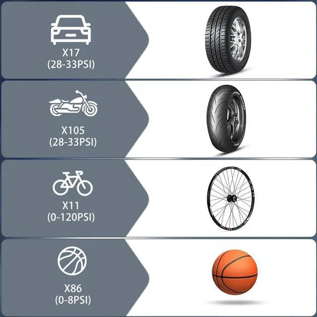 Alt view image 6 of 7 - Tire Inflator Portable Air Compressor: Cordless Air Pump for Car Tires 150PSI - Tire Pump with Pressure Gauge for Car Bike Motorcycle Balls (Grey Blue)