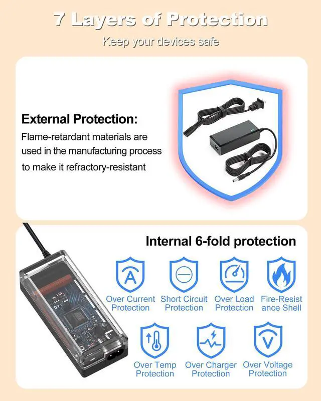 Alt view image 7 of 7 - FGIEU 24V AC/DC Adapter Power Cord Compatible with Fujitsu Scanner fi-7160 fi-7180 fi-7260 fi-7280 S1500 S1500M PA03586-B015 Power Supply Replacement