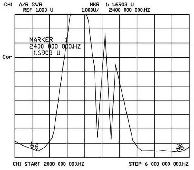 Alt view image 6 of 7 - Rydocyee Dual Band WiFi Antenna Bluetooth Antenna for PC - 2 Pack