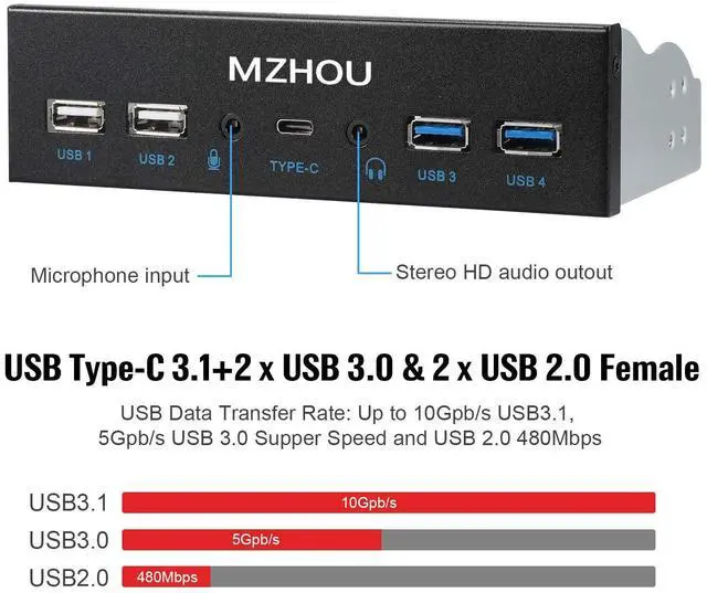 Alt view image 2 of 7 - MZHOU USB2.0 + 3.0 Metal Front, 5.25 inch 19Pin Front Panel Adapter, 4 USB 3.0 Port hubs and (1HD Audio Port / 1TPY-C Port / 1 Microphone Input)