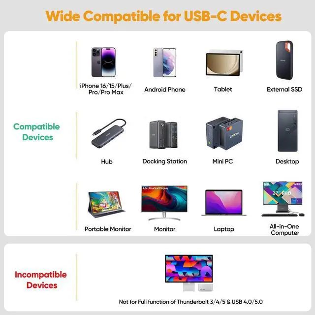 Alt view image 5 of 7 - DteeDck USB C Monitor Cable 6Ft, 4K@60Hz Video Display/20Gbps Data Transfer/100W Fast Charging USB Type C Power Cord USBC 3.2 Gen 2 Full Function for Monitor Laptop Docking Station External SSD