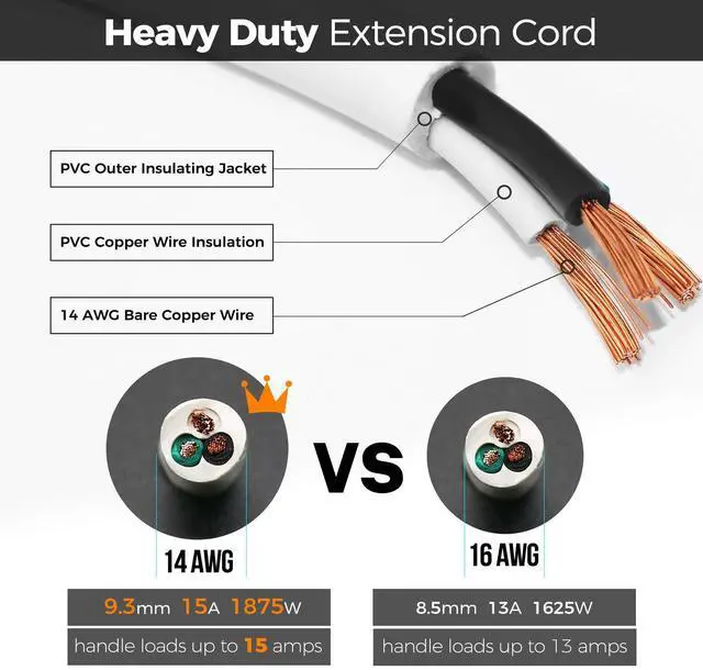 Alt view image 4 of 7 - 15 Amp 2 Feet 3 Prong Extension Cord 14 Gauge 1875W White, UL Listed