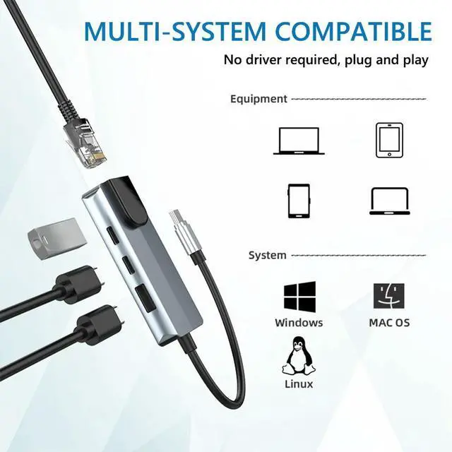 Main image of 4 in 1 USB2.0 Ethernet Card Hub Splitter Adapter with 2* USB-C 1*USB-A 2.0 1*RJ45 100Mbps RJ45 To USB-C LAN Network Adapter