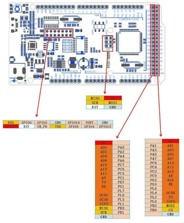 Main image of Mega R3 ATmega2560+ESP8266 USB-TTL CH340 R3 ATmega2560 ESP8266 32M Memory for Mega NodeMCU for WeMos MEGA 2560
