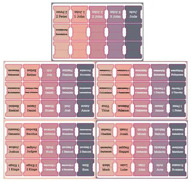 Alt view image 2 of 3 - 75Pcs Laminated Bible Tabs Large Print Bible Book Tabs Tear-resistant Bible Index Book Tabs Easy To Read for Easy Navigation
