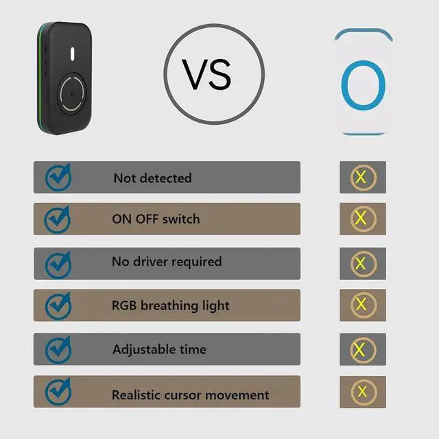 Alt view image 2 of 3 - Undetectable Automatic Mouse Wiggler with Adjustable Interval Timer ON/Off Switch 4 Modes RGB Lights Type-C Port Keeps PC Active