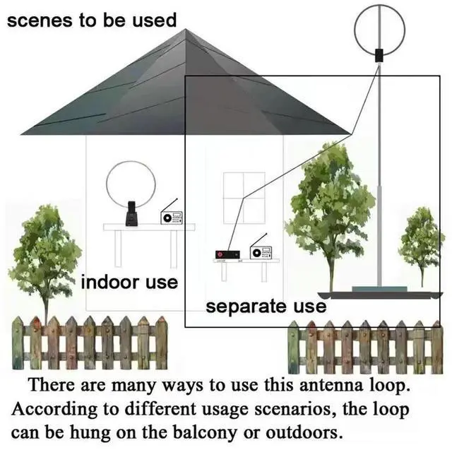 Alt view image 2 of 3 - Circular Antenna 10KHz-159MHz Donut Antenna HF Active Loop Antenna Small Loop Shortwave Antenna for GA800 Radio Indoor Use