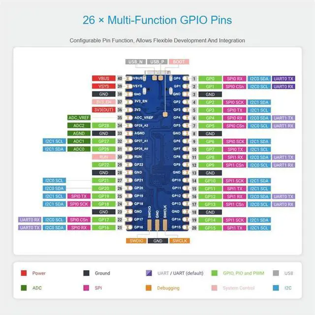 Alt view image 3 of 4 - RP2350-Plus Development Board RP2350 Plus Microcontroller MCU Board Based on for Raspberry Pi Pico Soldered