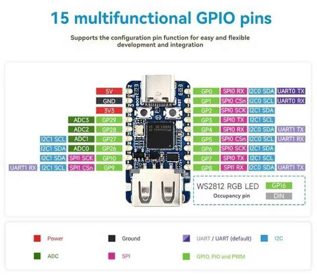 Alt view image 4 of 4 - RP2350-USB-A Mini Development Board 2Mb Flash Core Board Compatible with USB 2.0/1.1 Transmission