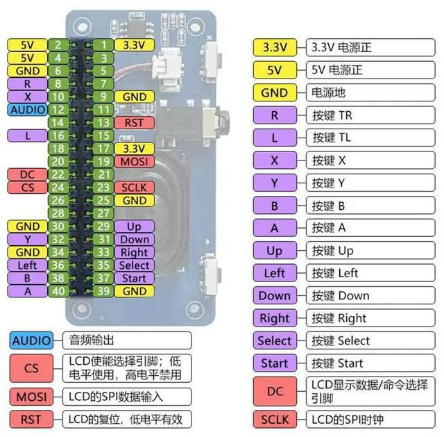 Alt view image 3 of 4 - 1.3inch LCD Display Screen with Game Button & Audio Buzzer for Raspberry Pi Zero, 4B, Pi 5, RP2040-PiZero