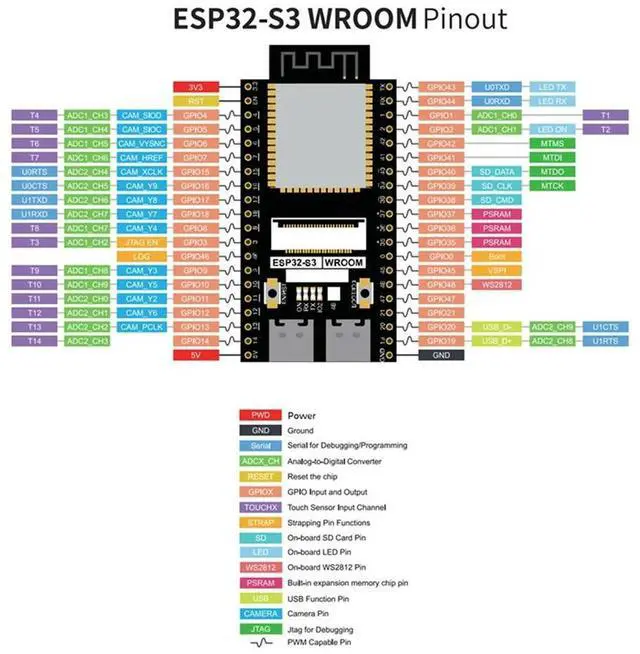 Alt view image 3 of 6 - ESP32-S3 WROOM N8R8 Development Board ESP32-S3-WROOM CAM Board Compatible With For IDE, Onboard Camera Wireless Durable