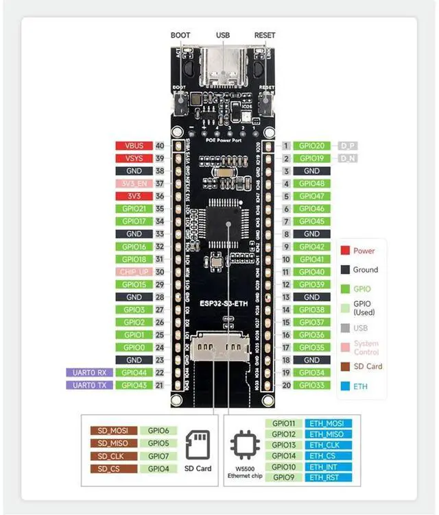 Alt view image 3 of 7 - ESP32-S3-POE-ETH ESP32-S3 Ethernet Development Board Support PoE Dual-Core Wi-Fi and Bluetooth Wireless USB Type-C Port