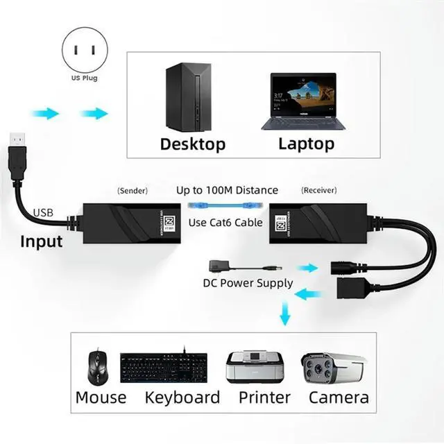 Alt view image 3 of 7 - USB 2.0 Extender Over Cat5 Cat5e Cat6 Ethernet Cable Transfer Up To 100M RJ45 Receiver With DC5V/2A Power Adaptor