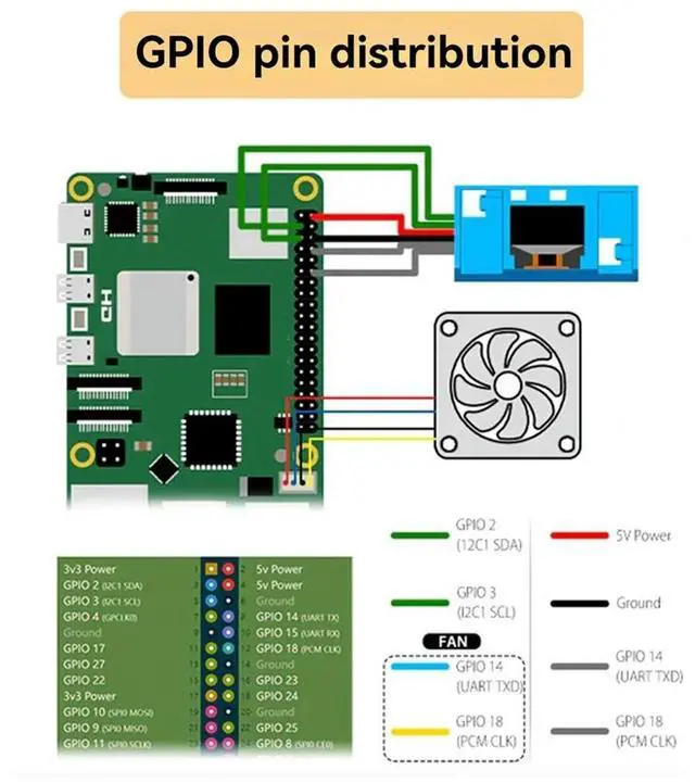 Alt view image 2 of 4 - For Raspberry Pi 5 ABS Mini Tower Fan Kit JST 4 Pin Port Fan Kit with 0.96 Inch OLED Display Kit