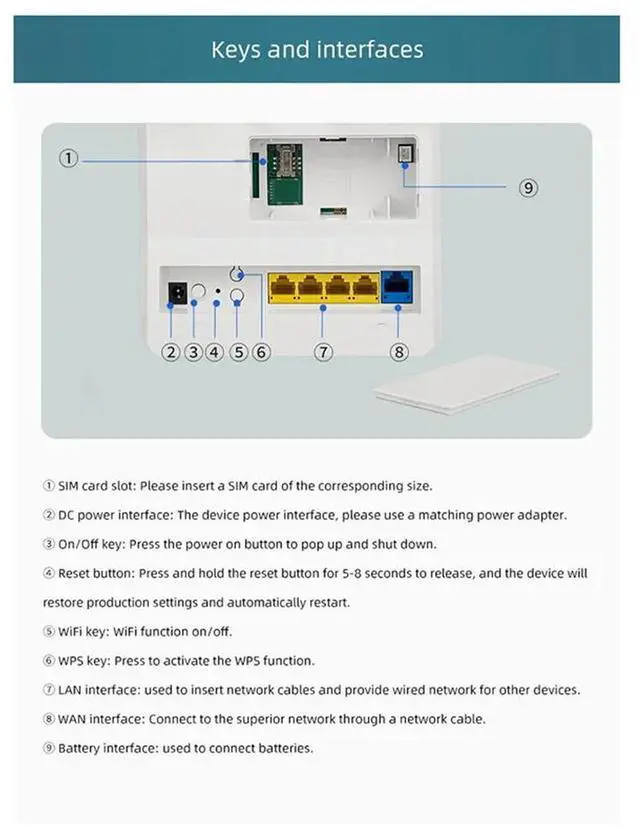 Alt view image 2 of 4 - DNXT With 4G LTE CPE 5 Ports Hotspot Router Laptop Broadband Modem Sim Card With 4 Antenna EU-Plug