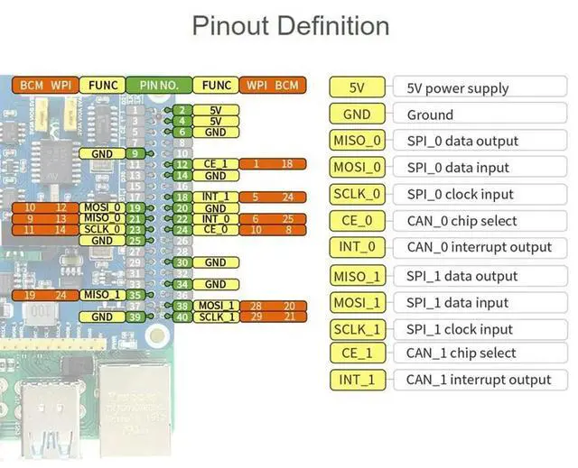 Alt view image 3 of 4 - 2-Channel Isolated CAN FD Expansion HAT for Raspberry Pi 5/4B/3B/Zero/Zero W/Zero 2W/Pico/Pico W/Pico WH