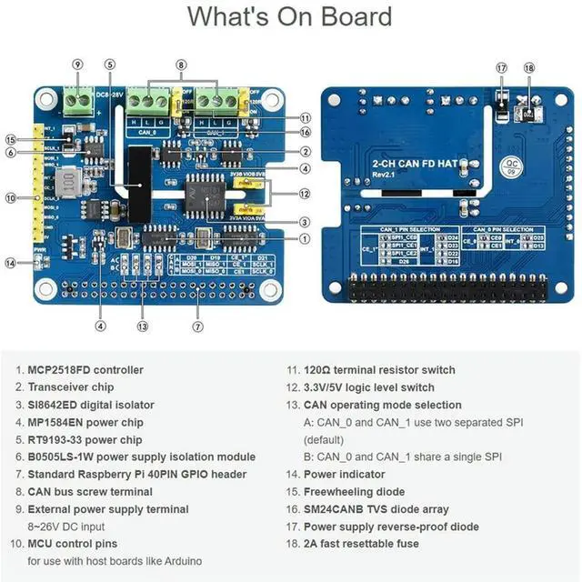 Alt view image 2 of 4 - 2-Channel Isolated CAN FD Expansion HAT for Raspberry Pi 5/4B/3B/Zero/Zero W/Zero 2W/Pico/Pico W/Pico WH