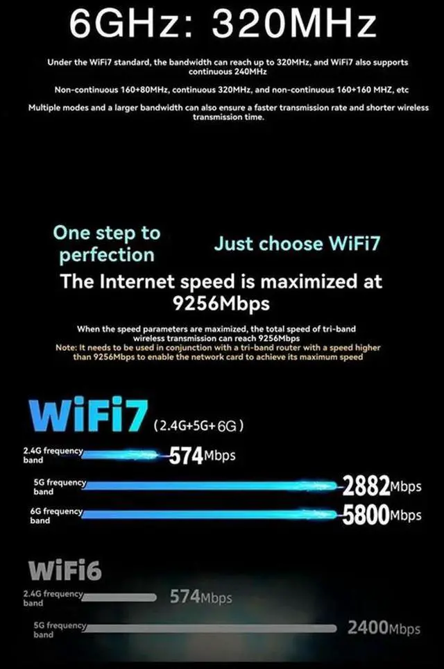 Main image of 7 QCNCM865 PCI-E Adapter Card Kit 9256Mbps Tri Band 2.4G/5G/6Ghz BT5.4 Desktop Wireless Network Adapter For Win10/11