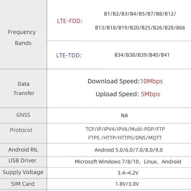 Alt view image 3 of 7 - T-SIM7670G-S3 LTE 4G ESP32-S3 Development Board Cellular Module IOT Devices Low-Power Long-Range Communication with GPS