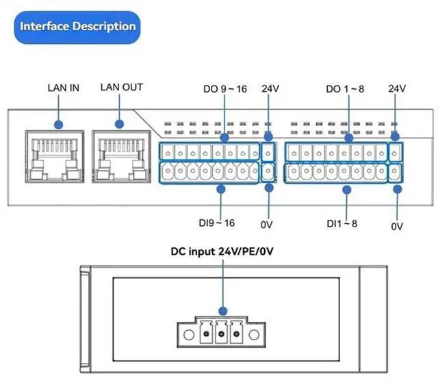 Alt view image 4 of 4 - EDS-32A Series EtherCAT Remote IO Data Acquisition Module Ethernet Communication PLC Controller 16-Way