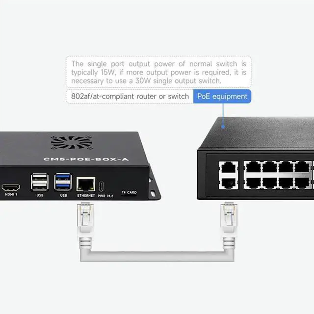Alt view image 2 of 4 - For Raspberry Pi Compute Module 5 IO Board Kit With Poe Gigabit Ethernet RJ45 For Rpi CM5 Poe Expansion Board US PLUG