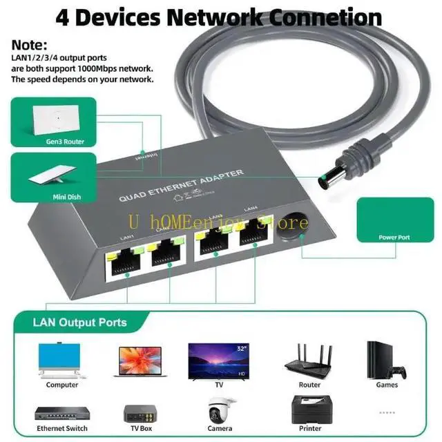 Alt view image 2 of 3 - 4 Port Gigabit Ethernet Splitter Adapter For Gen3/ Mini Fast Speed Corded Networking With Easy Setups
