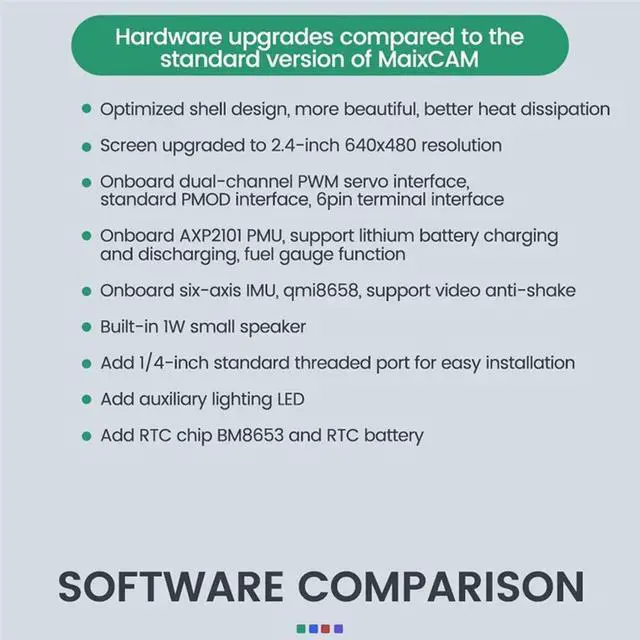 Alt view image 2 of 4 - Maixcam Pro AI Development Board NPU Vision Camera Lmage Processing Audio Yolo Contest OS04A10 Camera