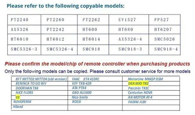 300-868Mhz Auto Copy Remote Control Electric Garage Door Opener Duplicator Clone Code 4 Keys Transmitter E