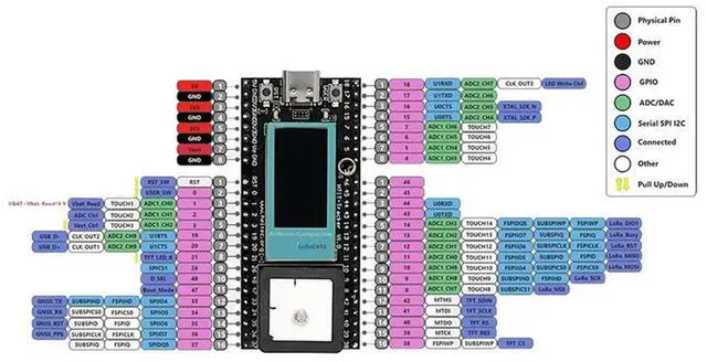 Main image of ESP32 Lora V3 Wi-Fi Bluetooth Network Asset Tracker Meshtastic GPS Tracker For Vehicle Bike Kids Pet Car Fitness