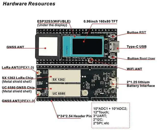 Alt view image 2 of 4 - ESP32 Lora V3 Wi-Fi Bluetooth Network Asset Tracker Meshtastic GPS Tracker For Vehicle Bike Kids Pet Car Fitness