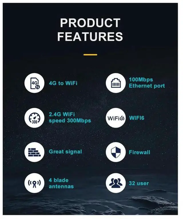 Alt view image 4 of 4 - EC21 4G SIM  Router Modem  6 With SIM Card Slot 300Mbps Signal Amplifie 4G LTE  Router For 32 Device EU Plug