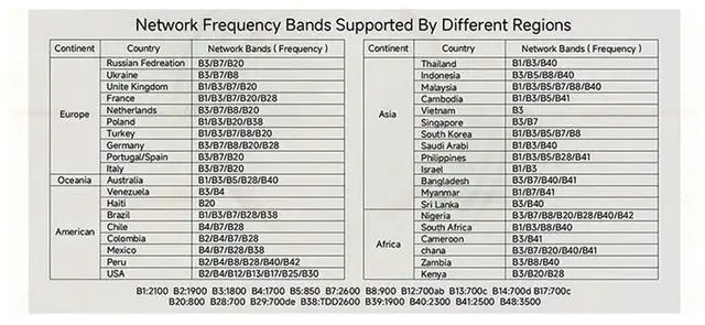 Alt view image 3 of 4 - EC21 4G SIM  Router Modem  6 With SIM Card Slot 300Mbps Signal Amplifie 4G LTE  Router For 32 Device EU Plug