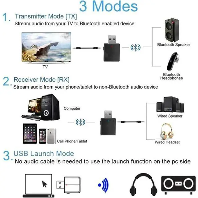 Main image of Wireless Bluetooth USB Adapter For PC, BT 5.0 3 In 1 Transmitter Receiver With Integrated 3.5Mm AUX Jack Transfer