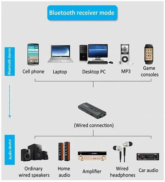 Alt view image 2 of 4 - ZK-360 Bluetooth Audio Receiver Forpc Car Wireless 3.5Mm Aux BT 5.0 Audio Adapter
