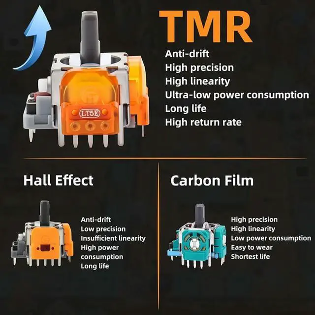 Alt view image 2 of 4 - For PS5 Controller 6 Pack Thumbstick 3D Analog Stick TMR Effect Joystick Replacement Anti-Drift Parts Repair Tools