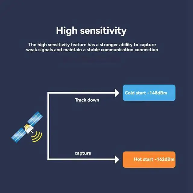 Main image of M10 GPS Module Withqmc5883 Compass GPS+BDS+GALILEO 25X25mm Forrc FPV Long Range Airplane