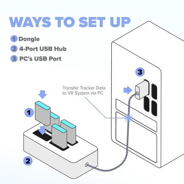 Alt view image 4 of 5 - 4-Port USB Hub for Vive Tracker USB dongles