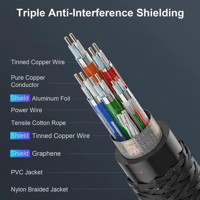 Alt view image 3 of 5 - FIBBR 16K DisplayPort Cable 2.1, VESA Certified DP Cable 6.6ft, 40Gbps Display Port Cord Support 16K@30Hz, 10K@30Hz, 8K@60Hz, 4K@165Hz, HDR, HDCP2.2, DSC 1.2a for FreeSync G-Sync Gaming Monitor TV PC