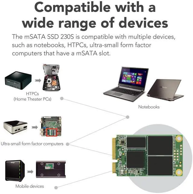 Alt view image 6 of 7 - Transcend 256GB mSATA SSD with Dram Cache, Up to 530MB/s, Mini SATA III 6G/s Internal Solid State Drive for Ultrabook, Desktop, Tablet, PC, GPS, Server, 3D TLC NAND Flash, LDPC Error Correction, ECC