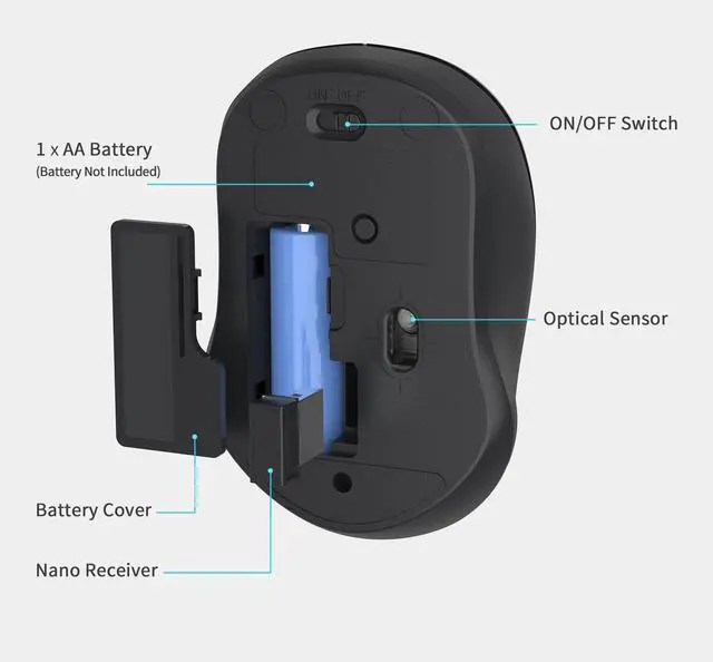 Alt view image 6 of 6 - LeadsaiL Wireless Computer Mouse, 2.4G Portable Slim Cordless Mouse Less Noise for Laptop Optical Mouse with 4 Buttons for Laptop, Desktop, MacBook