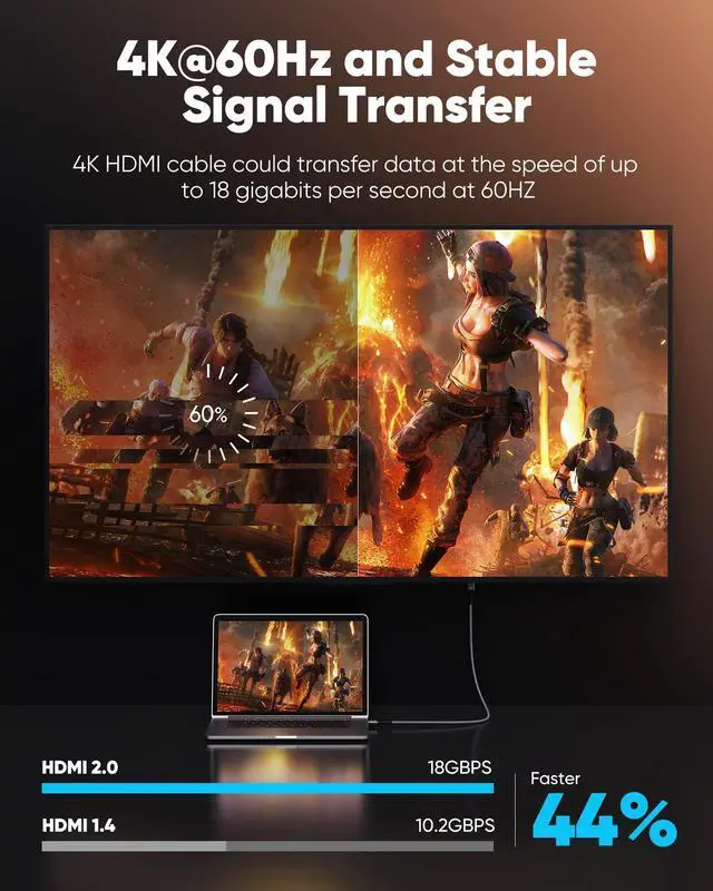 Alt view image 2 of 7 - Vszerda 4K HDMI Cable 3.3FT/1m 4K@60Hz HDR Braided HDMI 2.0 Cord, 18Gbps High Speed with Ethernet/ARC, 3D, HDCP 2.2, ARC, Compatible for PS-5/4/3/4K HDTV/Monitor/Projector/Streaming Media